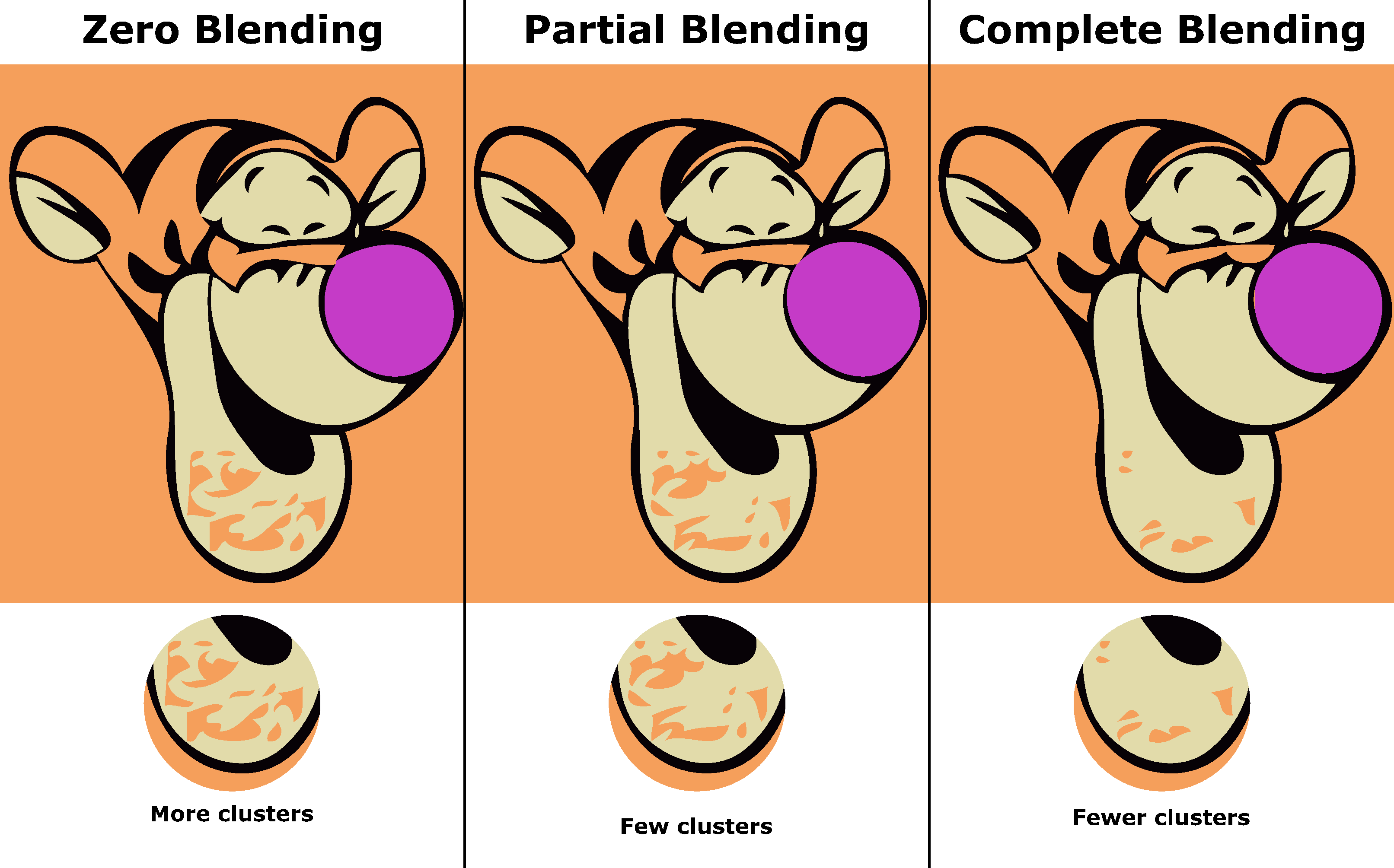 Blending reduces noise converting png to svg